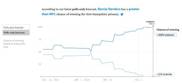 NH pollsonly