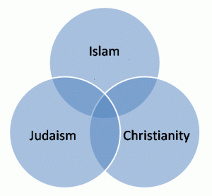 religions_venn