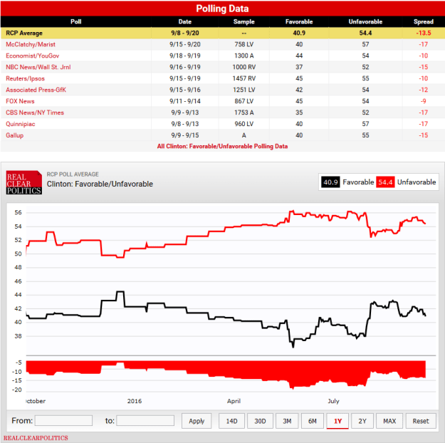 clinton unfav.PNG