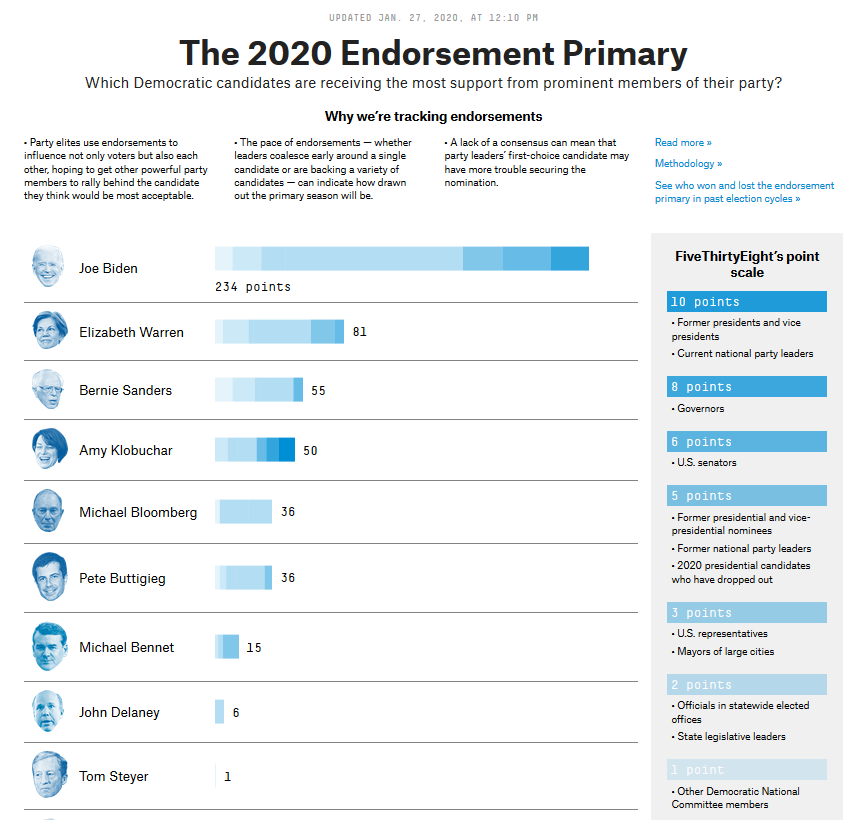 endorsements